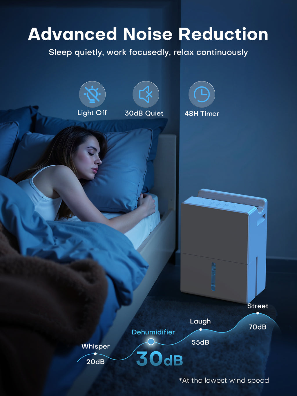 CONOPUPlus Dehumidifier, 2700ML Dehumidifiers for Home, Powerful & Quiet, 800 ml/Day, Ideal for Rooms up to 20 m², Night Mode, Timer, Auto Defrost