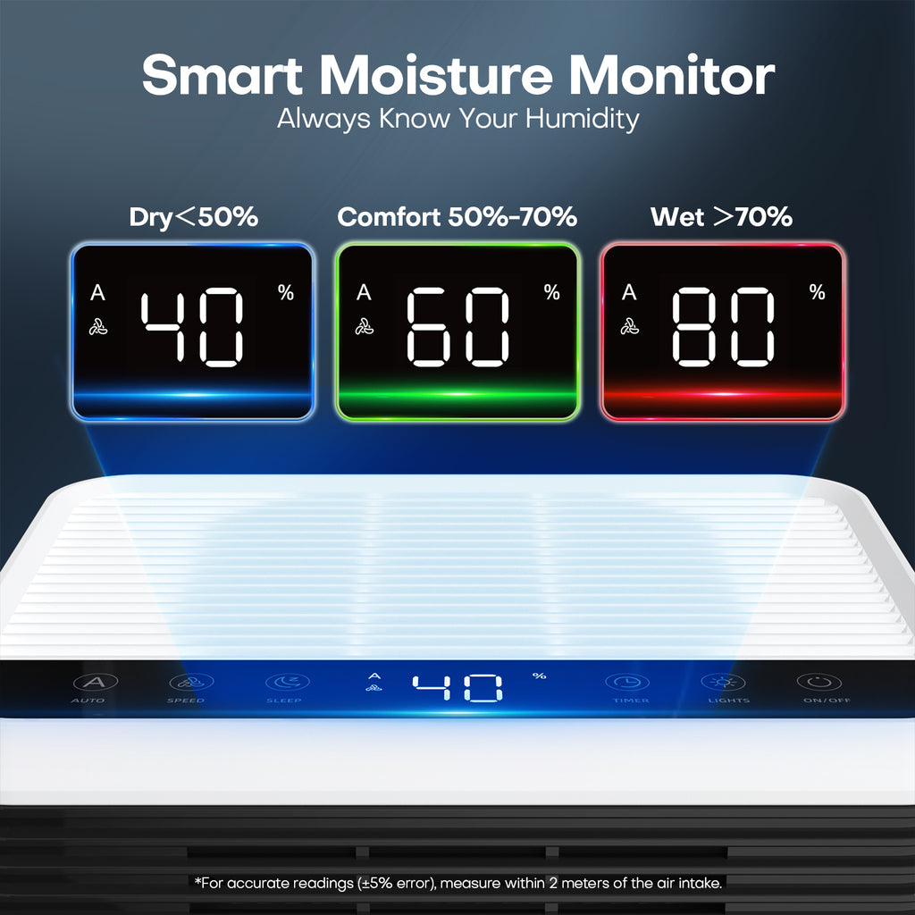 CONOPUPlus Dehumidifier 3L, 1700ml/Day High-Efficiency Dehumidifiers for Home up to 30m², Quad-Core Semiconductor Tech, Real-Time Humidity Display, Auto Defrost, Timer, 33dB Dehumidifier for Bedroom